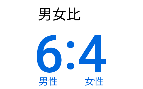 6対4