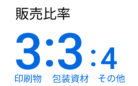 印刷3：包装資材3：その他4