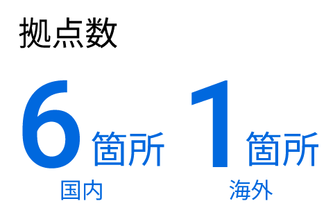国内6・海外1