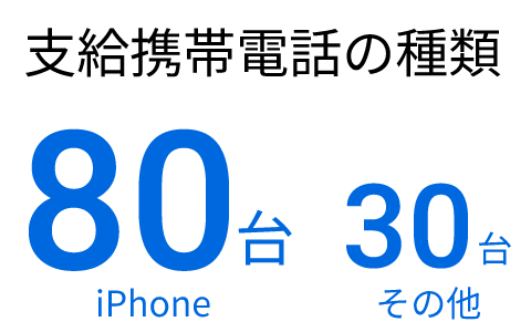iphone80台