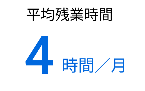 月4時間